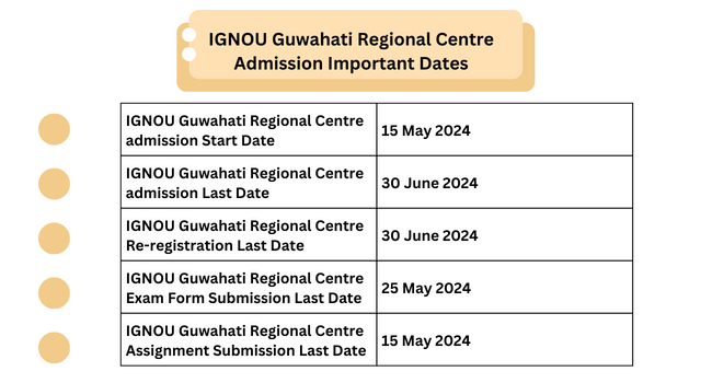 IGNOU Guwahati Regional Centre Admission 2024: Courses Contact Details IGNOU Guwahati Regional Centre Admission 2024: Courses Contact Details